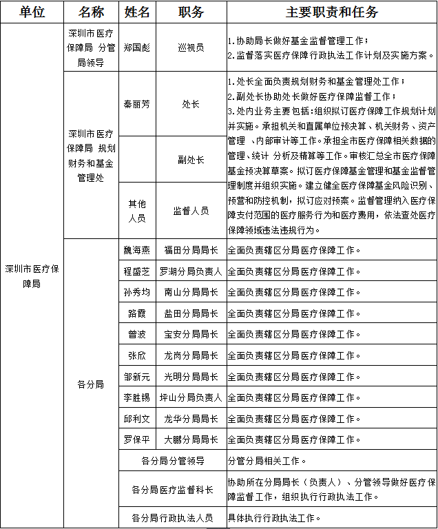 申博体育
医疗保障局执法岗位责任.png