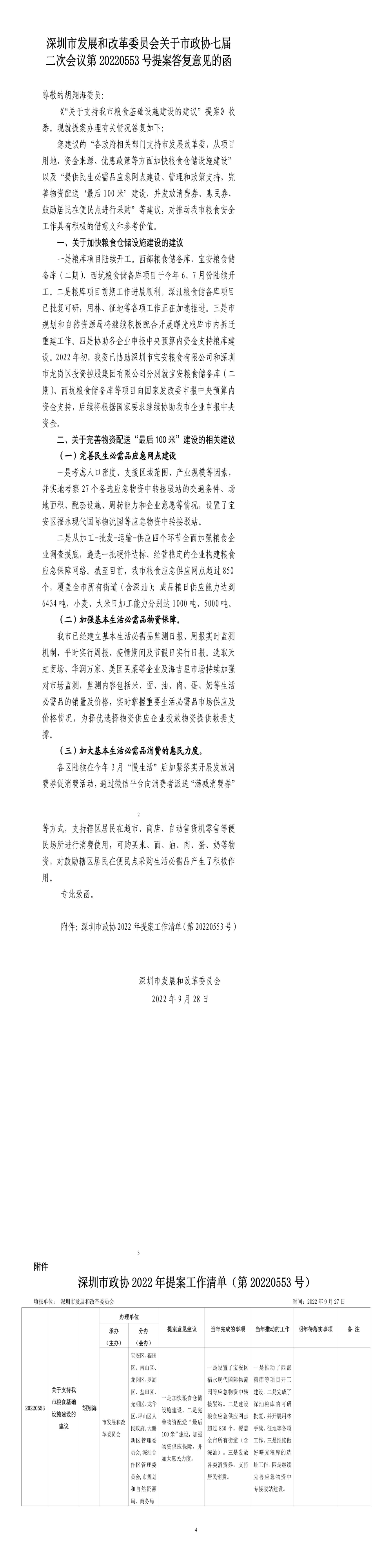 申博体育
发展和改革委员会关于市政协七届二次会议第20220553号提案答复意见的函.jpg