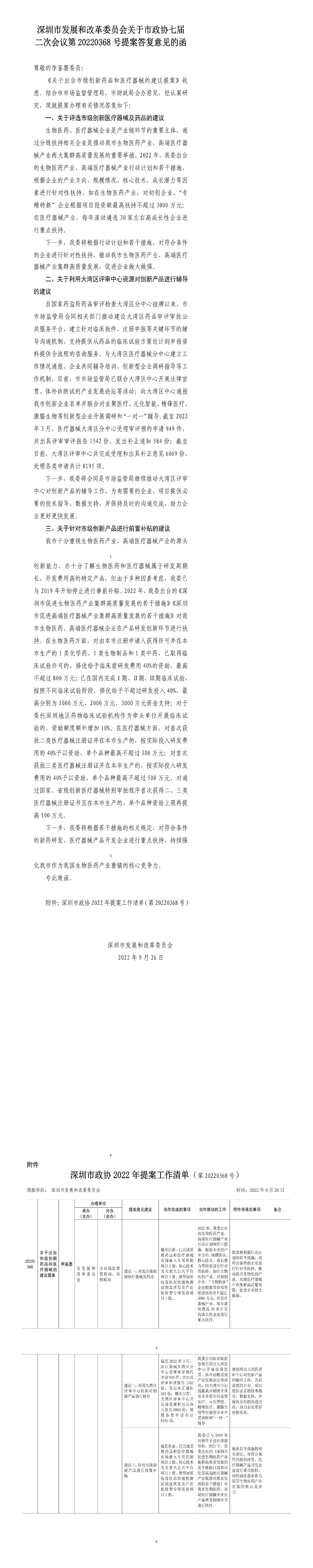 申博体育
发展和改革委员会关于市政协七届二次会议第20220368号提案答复意见的函.jpg