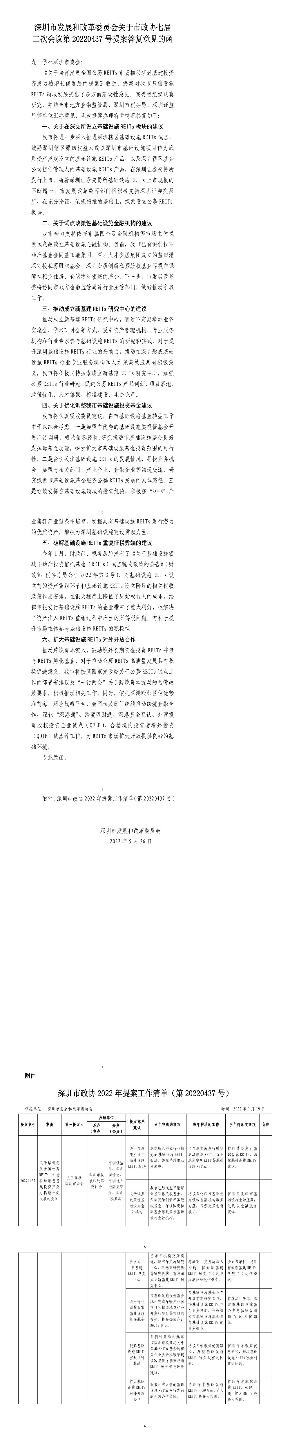 申博体育
发展和改革委员会关于市政协七届二次会议第20220437号提案答复意见的函.jpg