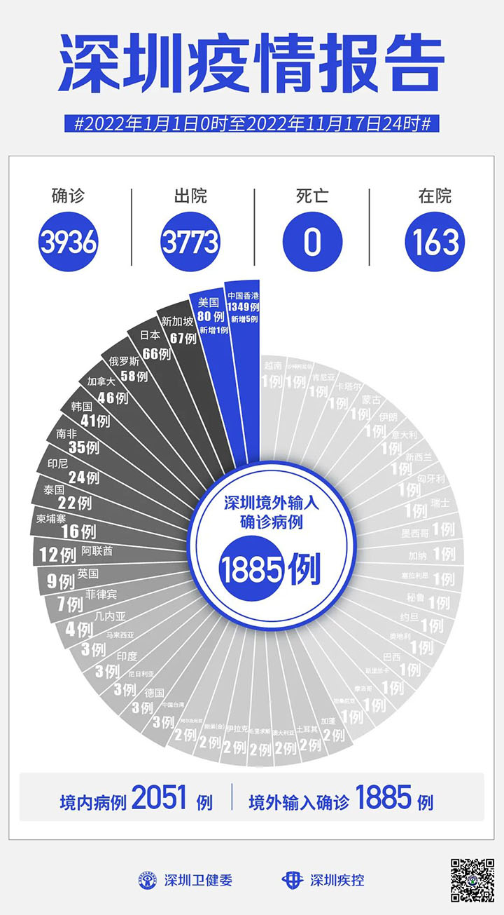 2022年11月18日申博体育
新冠肺炎疫情情况.jpg