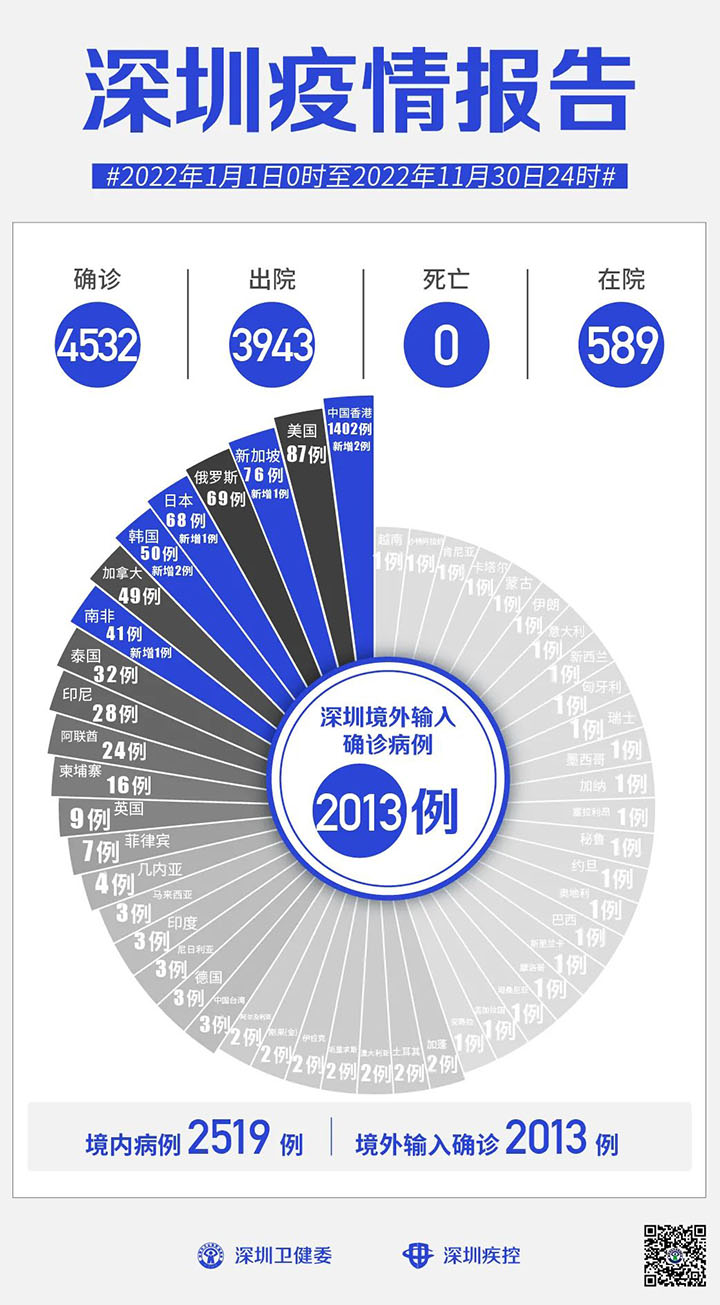 申博
疫情报告.jpg