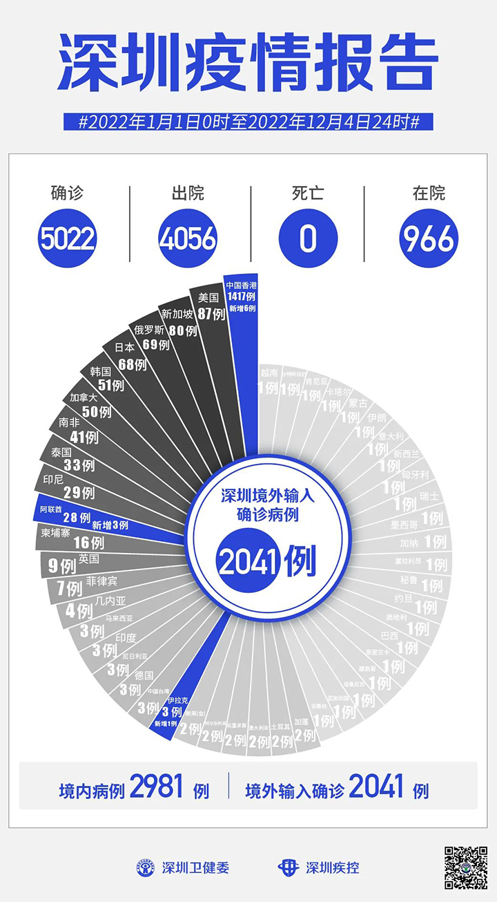 申博
疫情报告.jpg