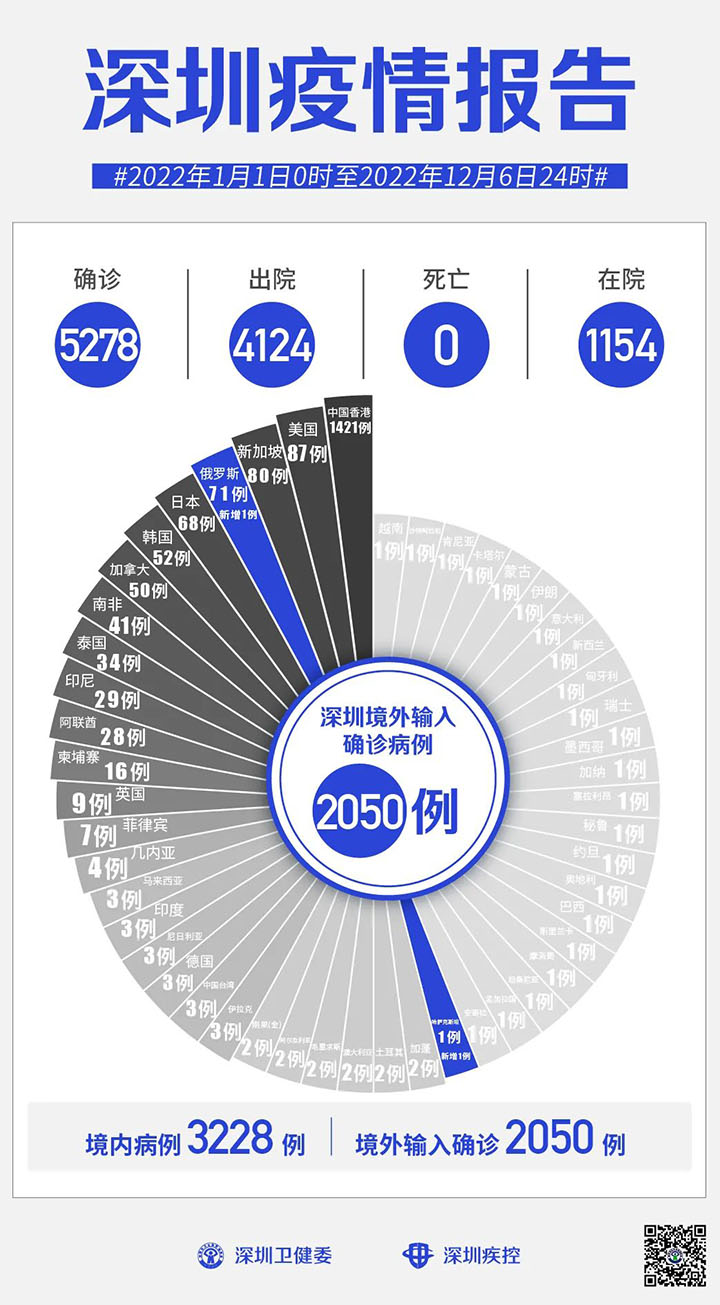 申博
疫情报告.jpg