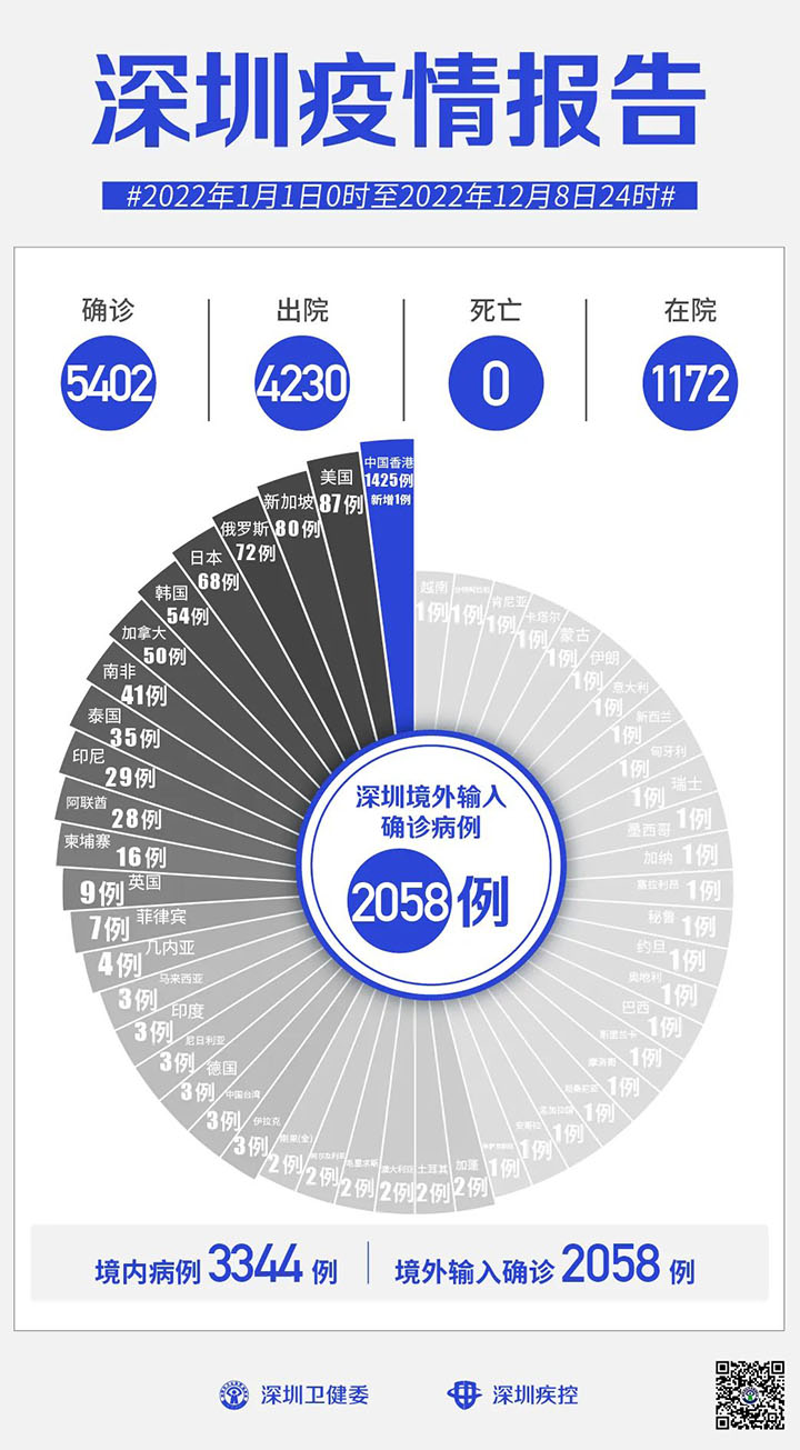 申博
疫情报告.jpg