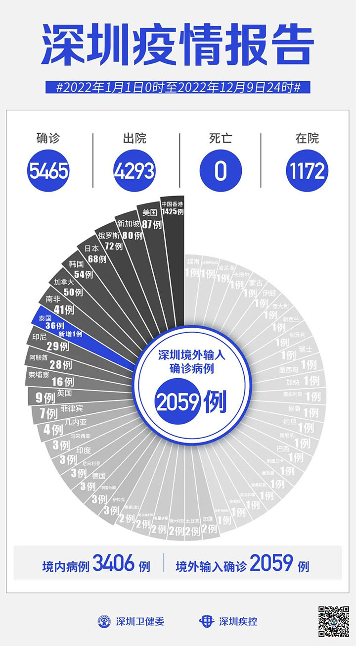 申博
疫情报告.jpg
