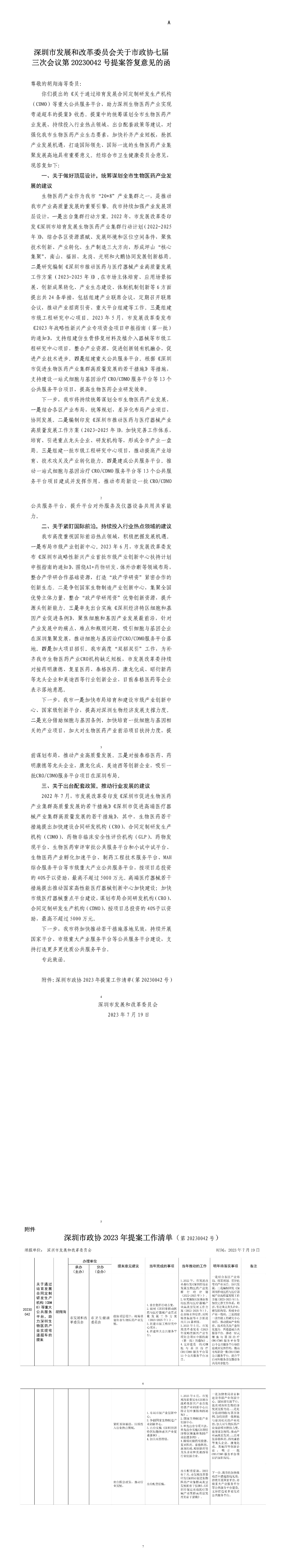 申博体育
发展和改革委员会关于市政协七届三次会议第20230042号提案答复意见的函.jpg