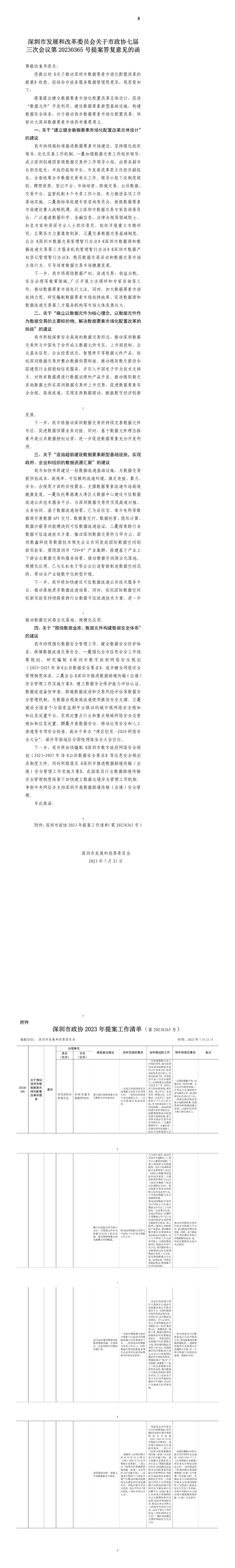 申博体育
发展和改革委员会关于市政协七届三次会议第20230365号提案答复意见的函.jpg