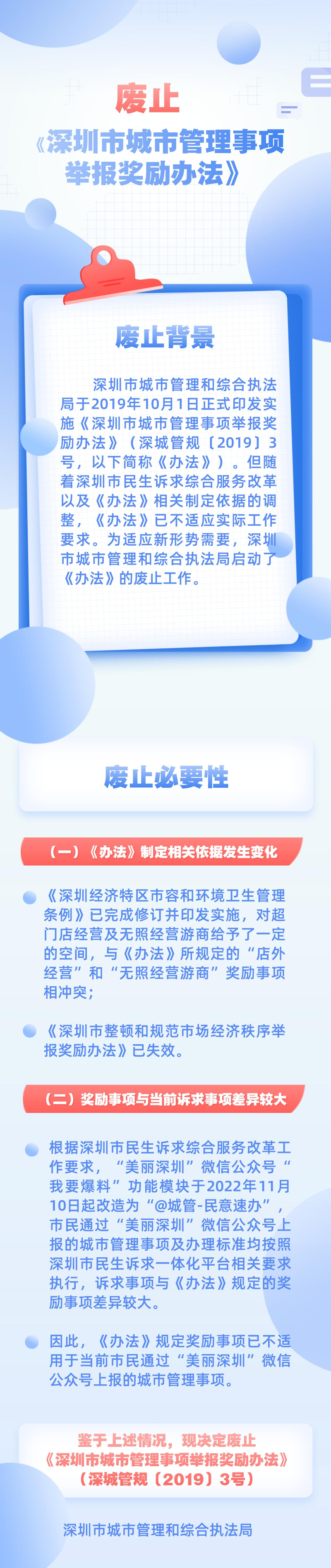 《申博体育
城市管理和综合执法局关于废止〈申博体育
城市管理事项举报奖励办法〉的通知》政策解读.jpg