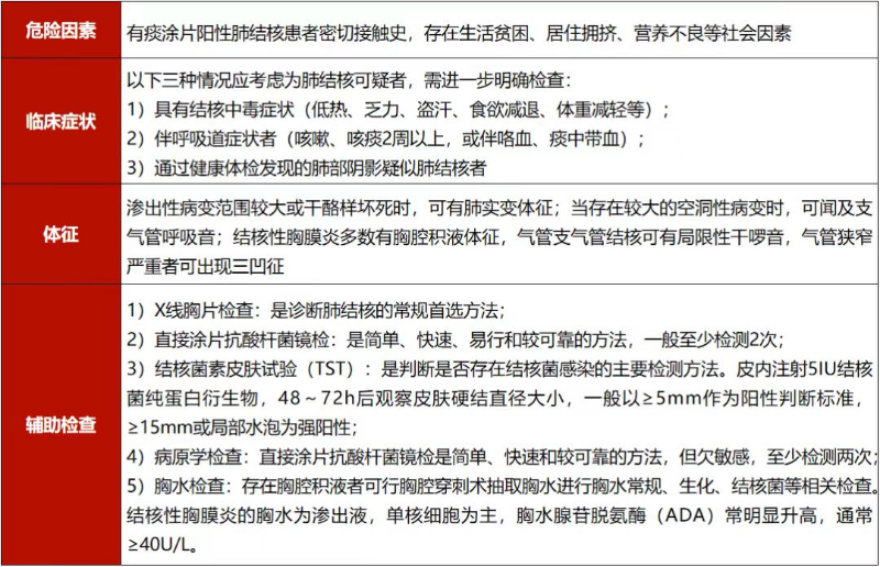 肺结核.jpg