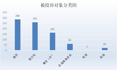 申博体育
旅游质监简报（2024年第三季度）