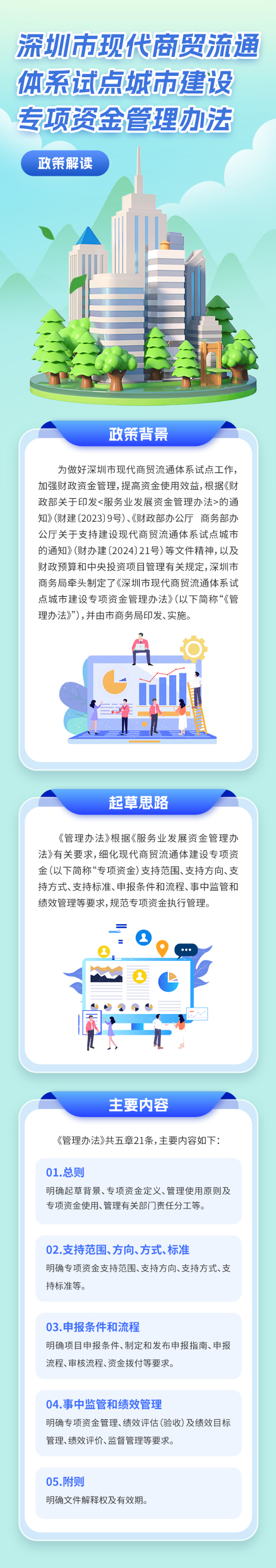 图解：《申博体育
现代商贸流通体系试点城市建设专项资金管理办法》政策解读.jpg