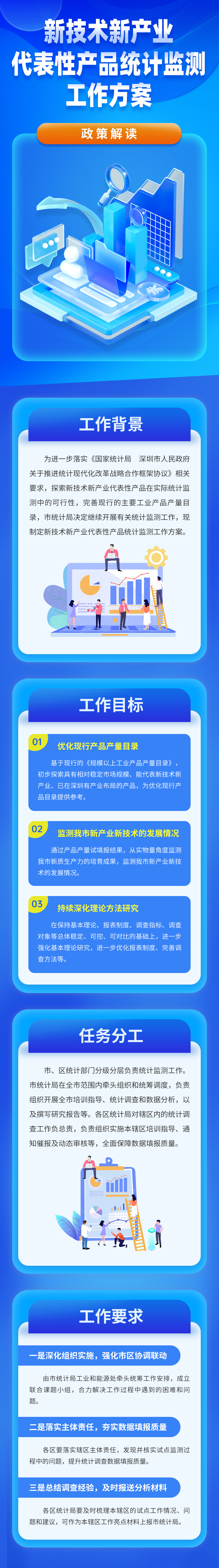 关于《新技术新产业代表性产品统计监测工作方案》的政策解读.jpg