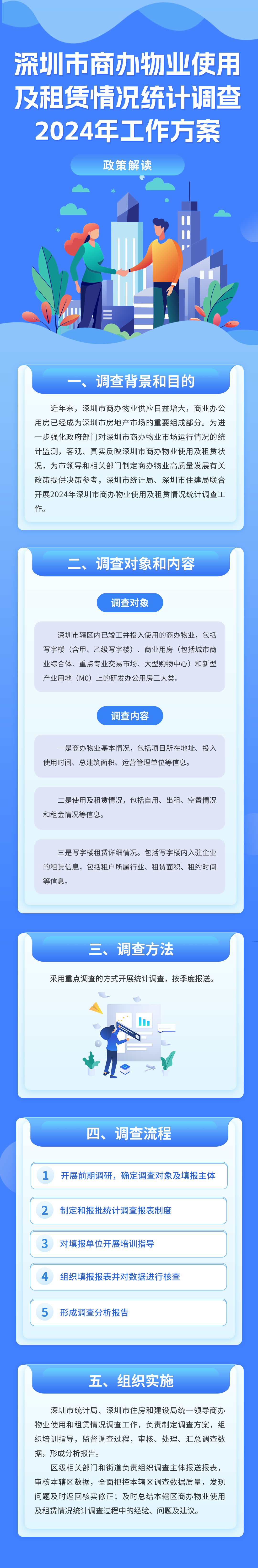 申博体育
商办物业使用及租赁情况统计调查2024年工作方案-政策解读.png