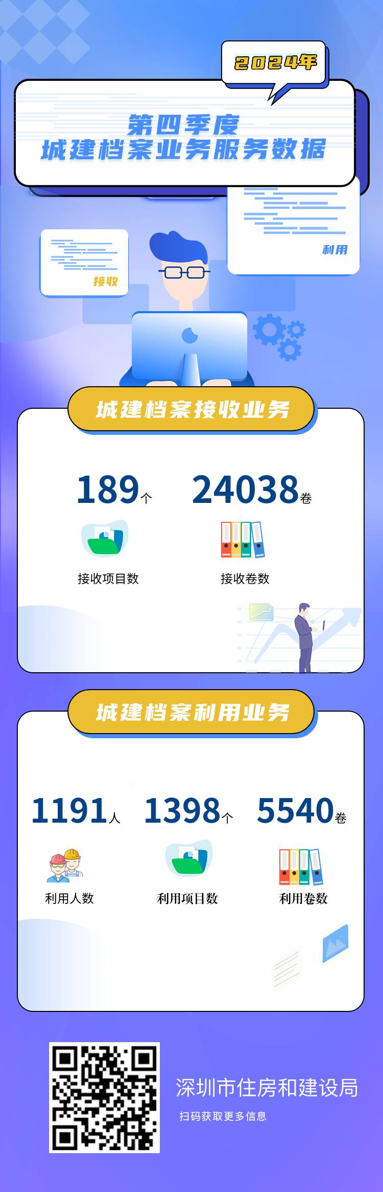 第四季度档案业务数据.jpg
