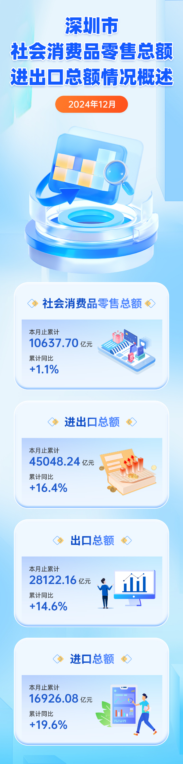 图解：申博体育
2024年12月社会消费品零售总额、进出口总额情况概述.jpg
