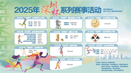 2025“申博
杯”系列赛事3月全面启动