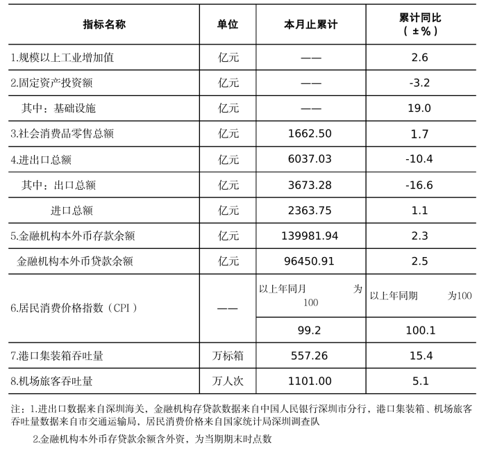 申博体育
统计指标——2025年1-2月.png