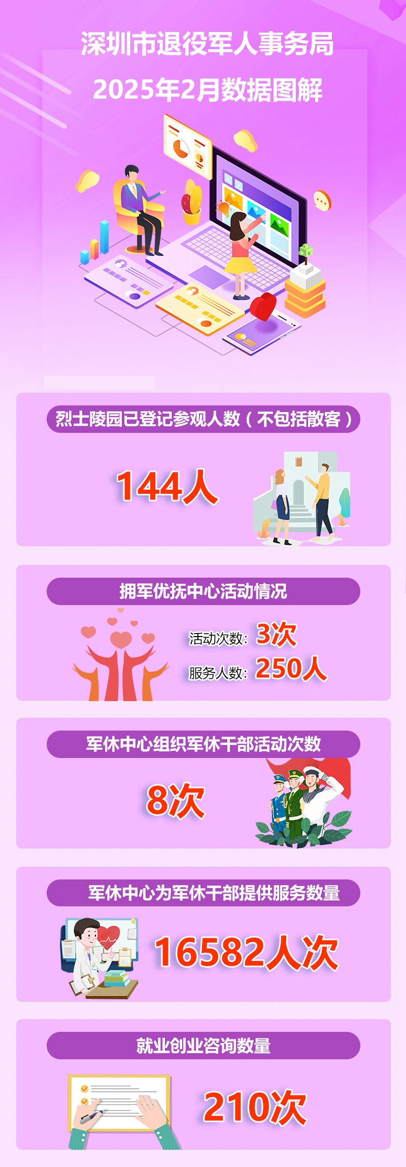 2025年2月份数据解读.jpg