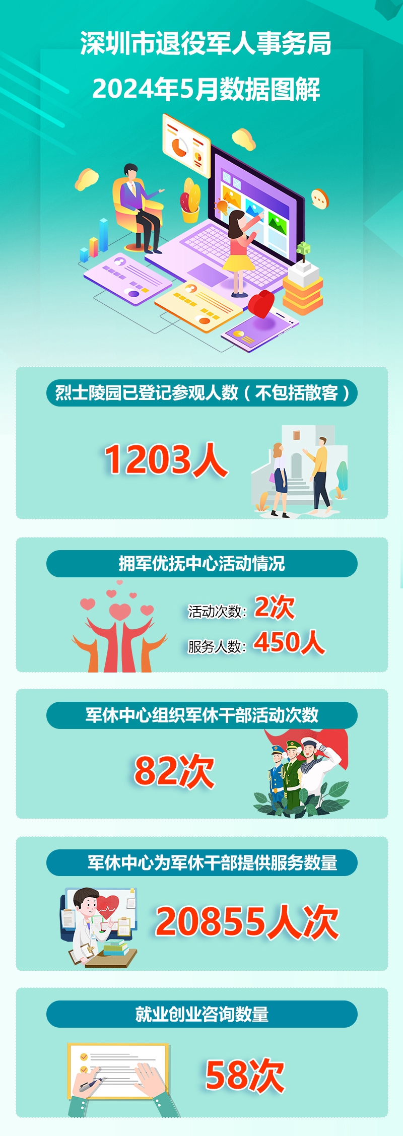 2024年5月份数据解读.jpg
