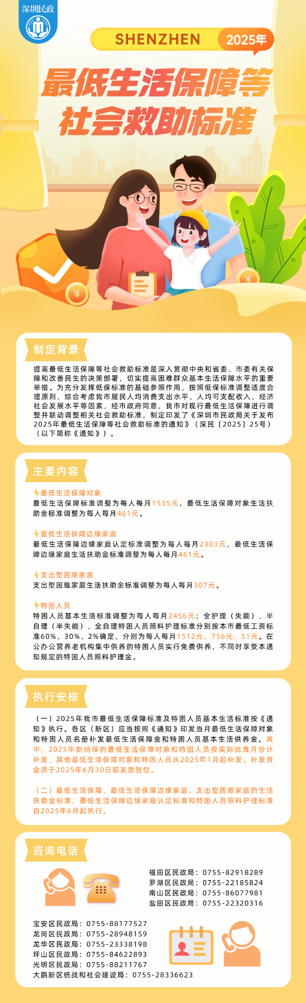 《申博体育
民政局关于发布2025年最低生活保障等社会救助标准的通知》图片解读.png