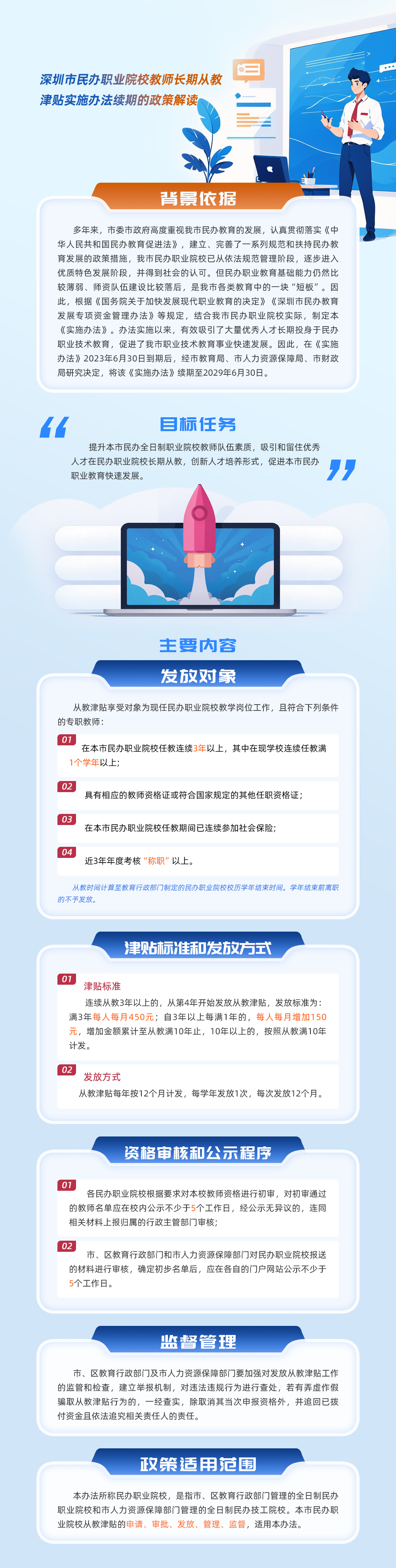 申博体育
民办职业院校教师长期从教津贴实施办法续期的政策解读.jpg