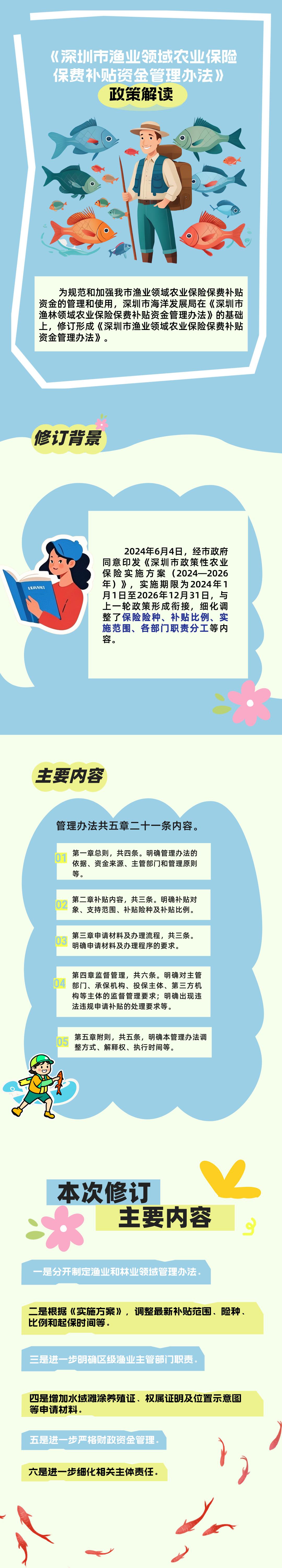 《申博体育
渔业领域农业保险保费补贴资金管理办法》政策解读配图v2.jpg