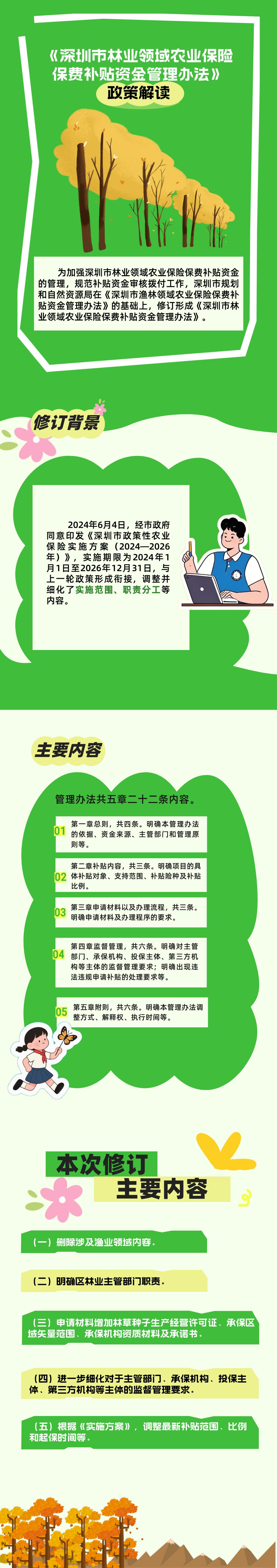 附件：《申博体育
林业领域农业保险保费补贴资金管理办法》政策解读配图.jpg