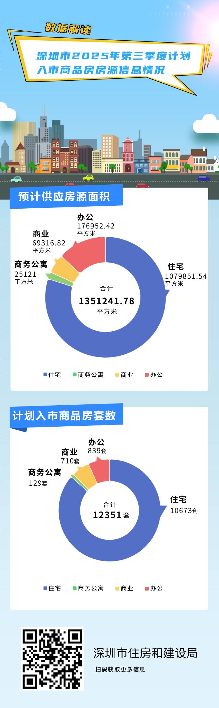 三季度-入市房源公示.png
