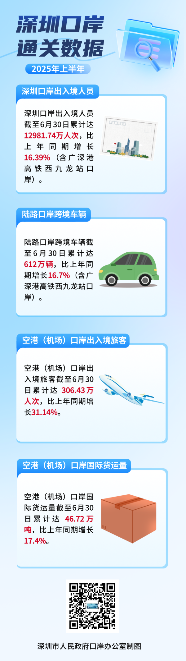 渐变质感风蓝色物业周报长图海报__2025-08-06+17_08_53.png