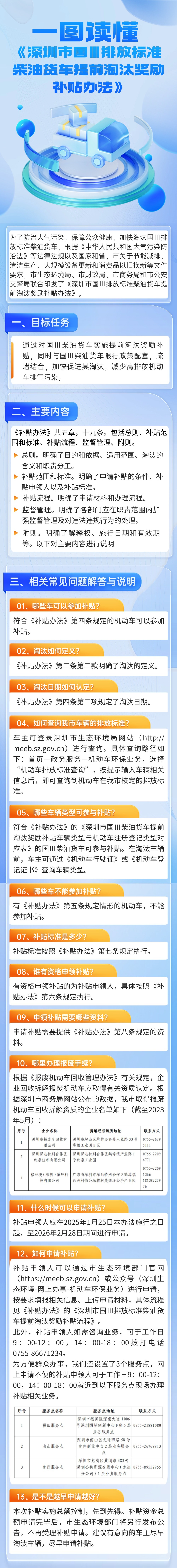 一图读懂《申博体育
国Ⅲ排放标准柴油货车提前淘汰奖励补贴办法》(2).jpg