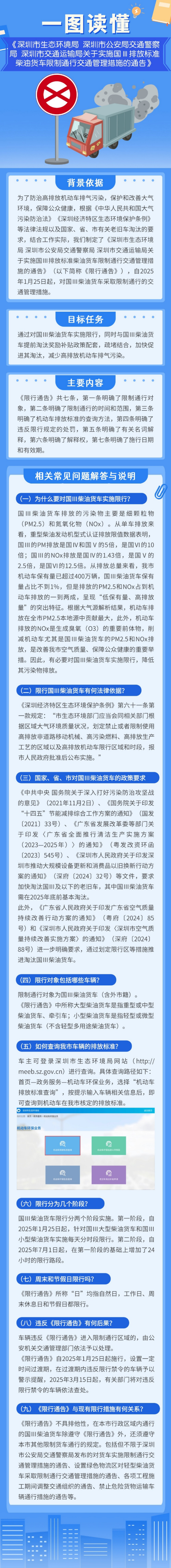 一图读懂《申博体育
生态环境局 申博体育
公安局交通警察局 申博体育
交通运输局关于实施国Ⅲ排放标准柴油货车限制通行交通管理措施的通告》.jpg