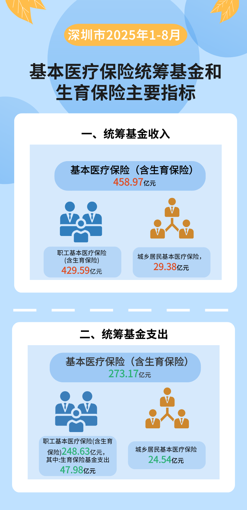数据解读.png