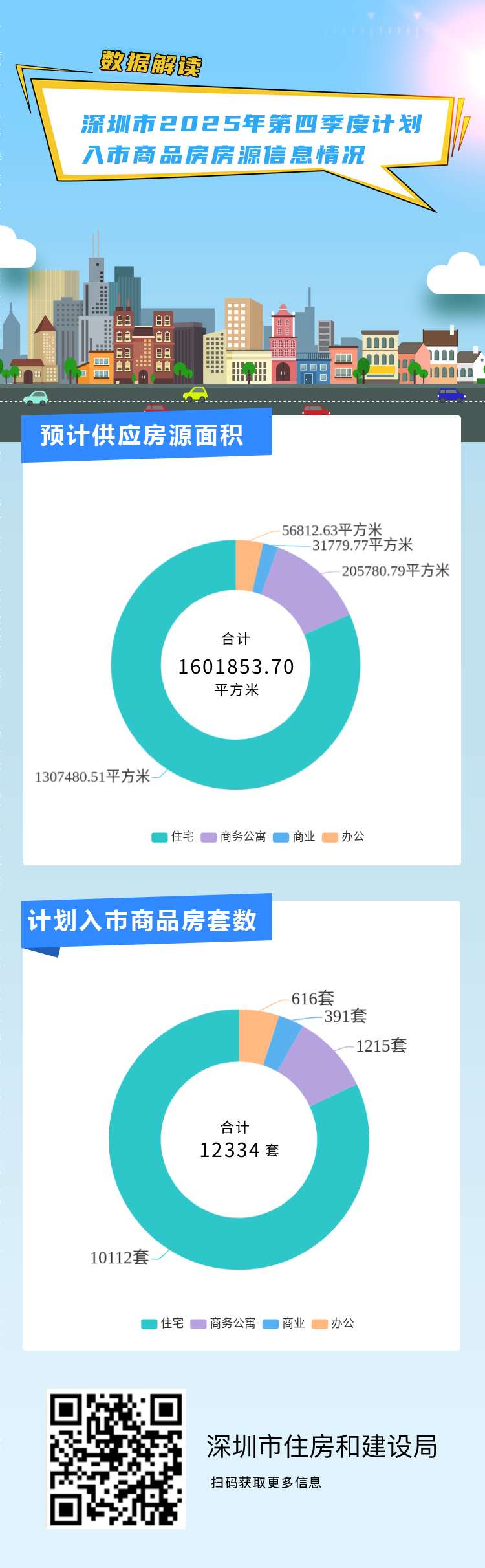 四季度-入市房源公示.jpg