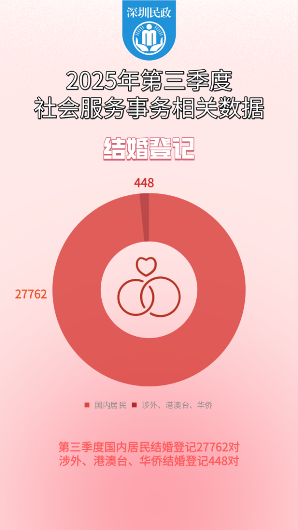 2025年第三季度社会服务事务.png
