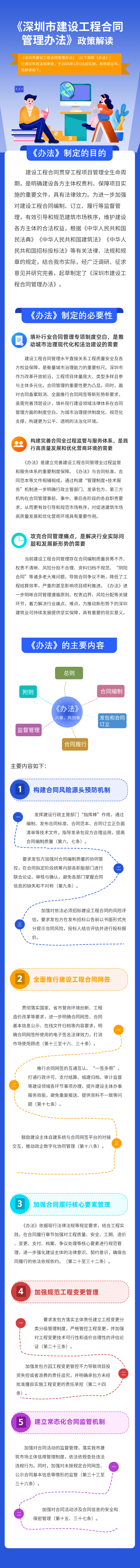 （图解）《申博体育
建设工程合同管理办法》政策解读.png