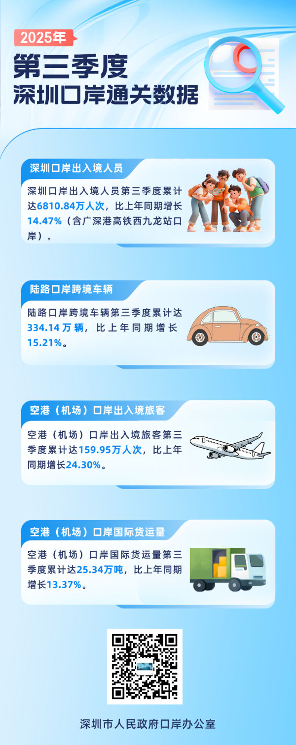 口岸数据__2025-12-18+17_24_10.png