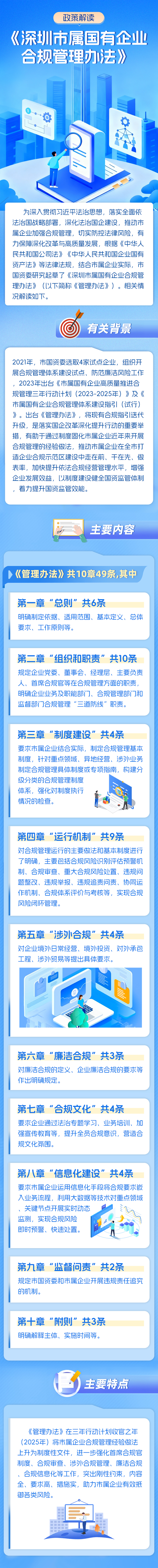《申博体育
属国有企业合规管理办法》解读.jpg