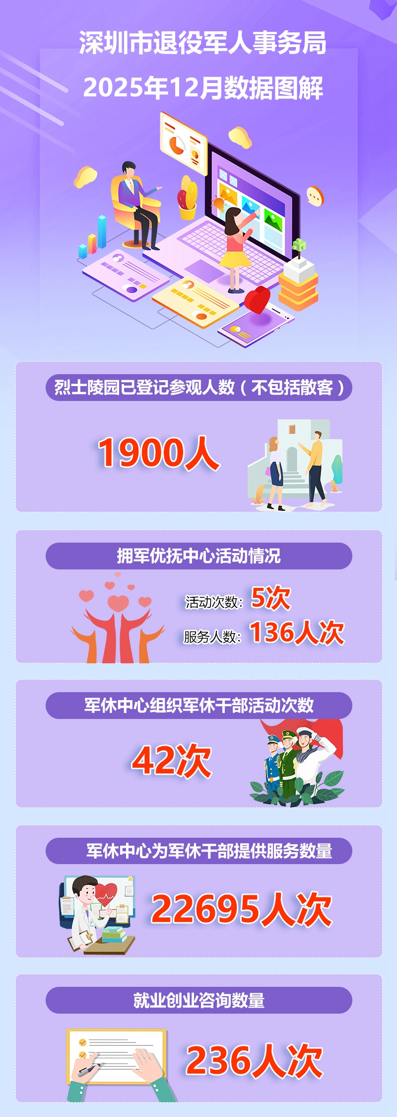 2025年12月份数据解读2.jpg