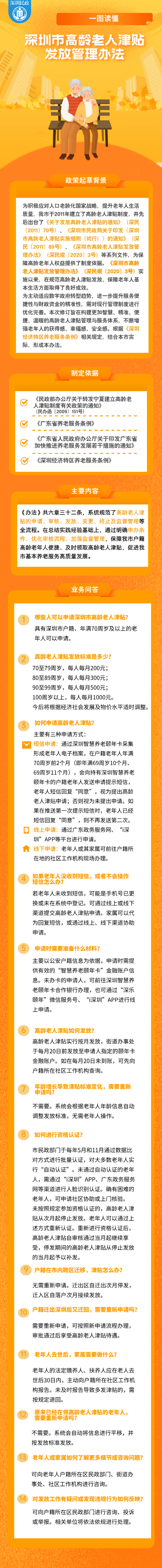 一图读懂：《申博体育
高龄老人津贴发放管理办法》.png