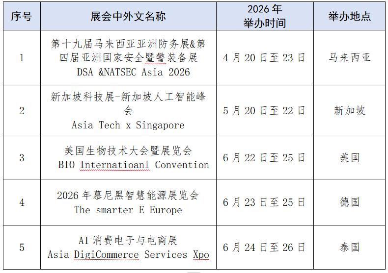 罗湖区2026年境外重点支持展会目录（第二批）.jpg