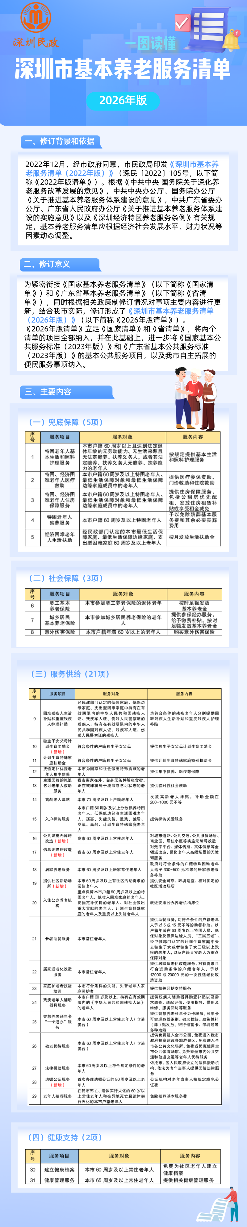 一图读懂：申博体育
基本养老服务清单（2026年版）.png