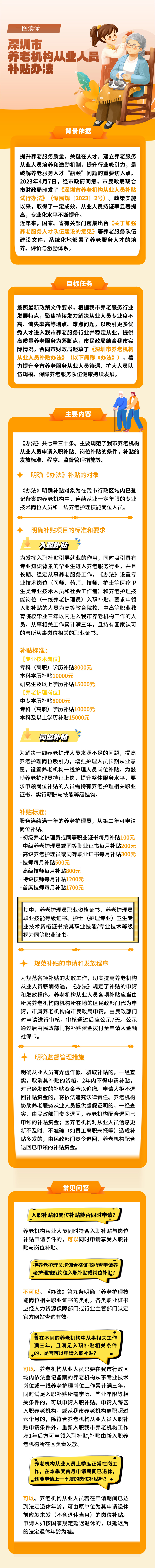 一图读懂：《申博体育
养老机构从业人员补贴办法》.jpg